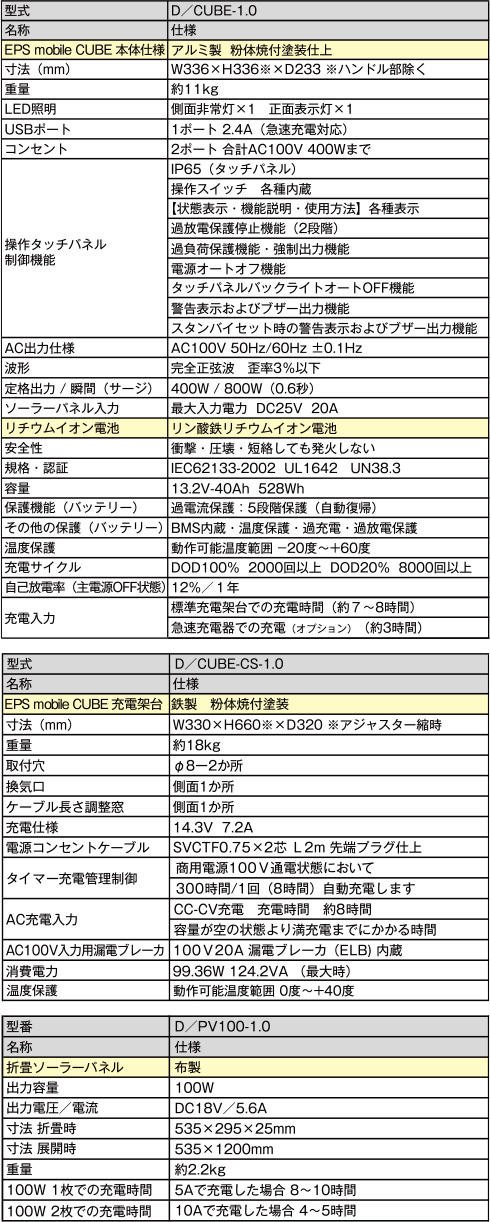 E.P.Smobile CUBE 仕様表