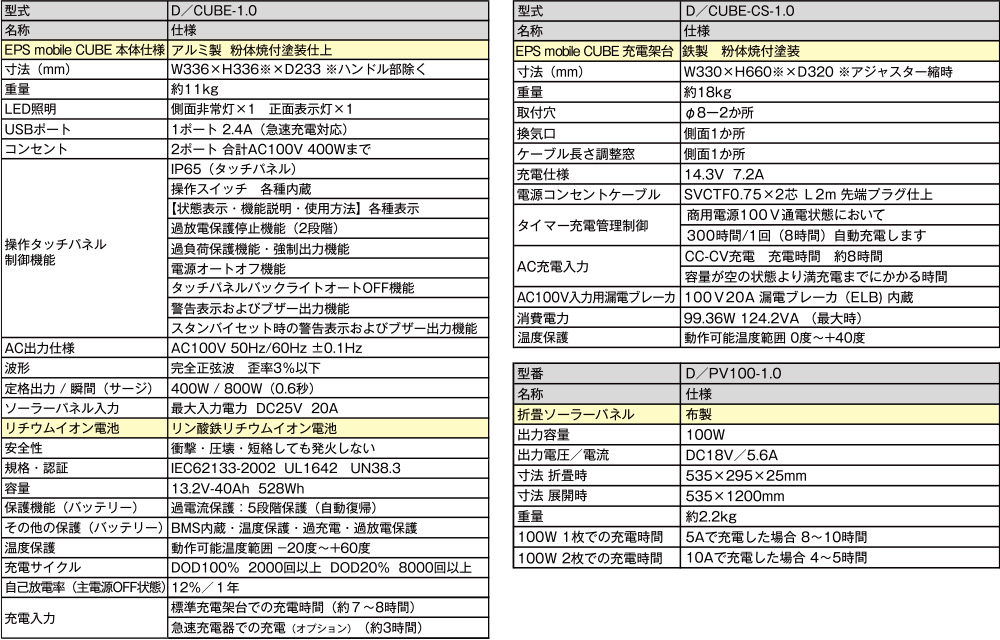 E.P.Smobile CUBE 仕様表