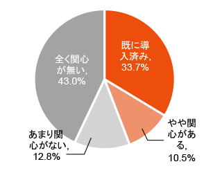 1人（経営者・役員のみ）