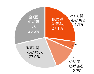 2～3人