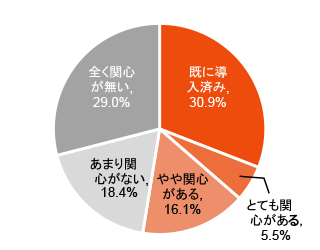 4～9人