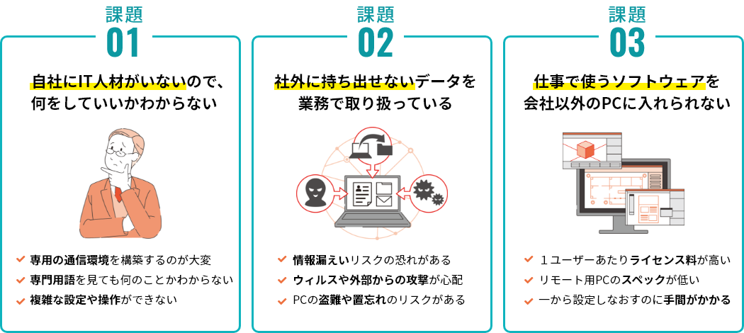 課題