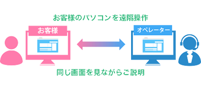 リモートサポートサービスについて