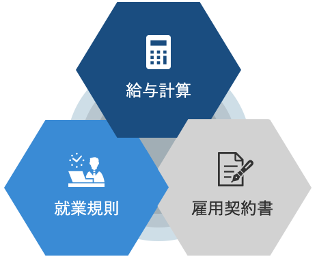 給与計算 就業規則 雇用契約書