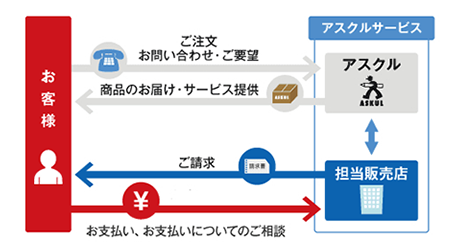 販促コンシェルジュ