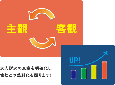 求職者へ向けての文章。自信を持って出せていますか?