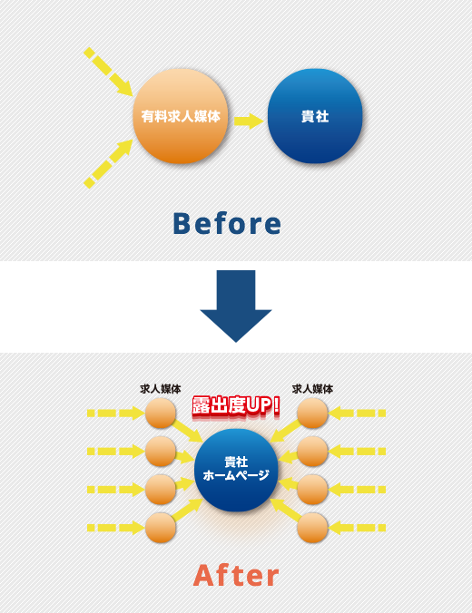 有料求人に月々いくら投資していますか?