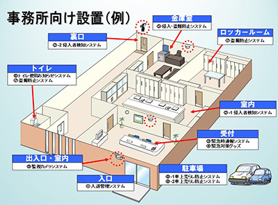 抑止(予防)