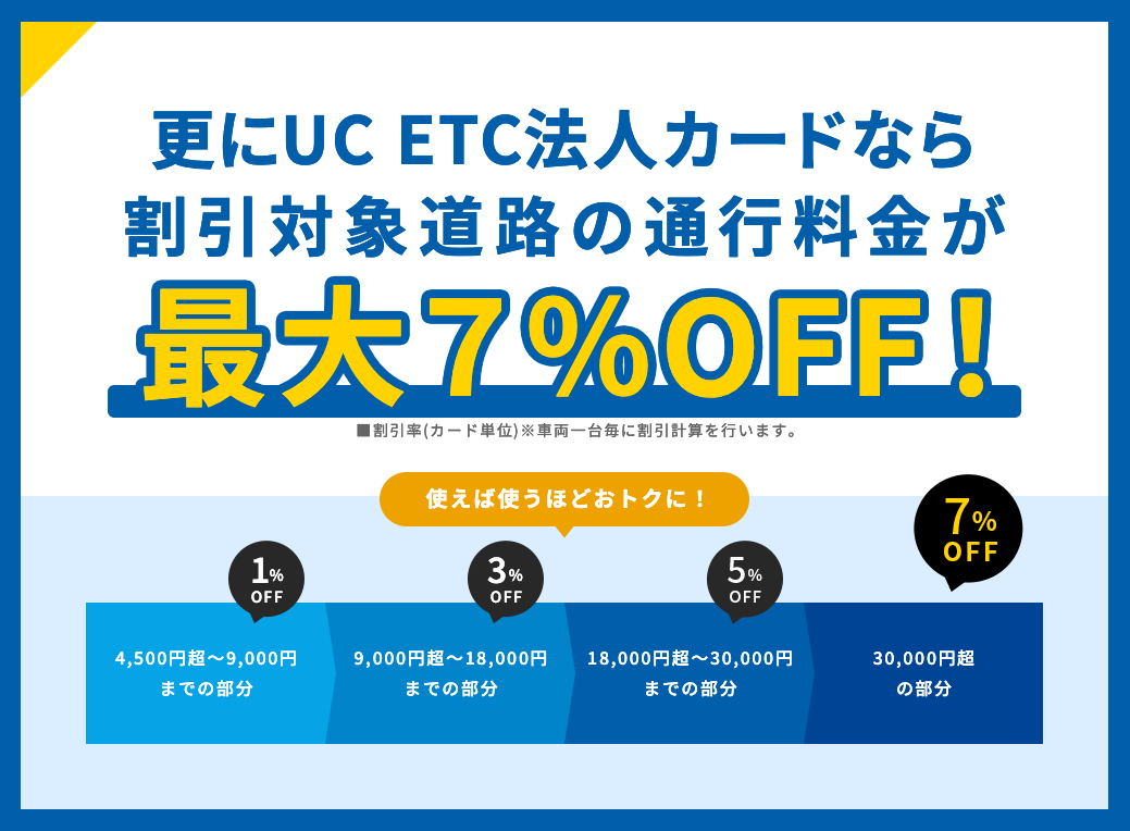 平日朝夕割引(最大50%OFF)